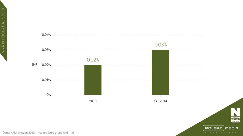 2013 Q1 2014 Dane: NAM, styczeń