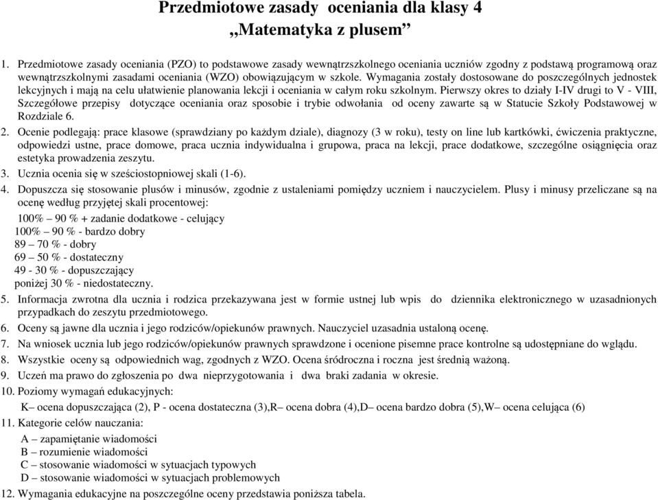 Wymagania zostały dostosowane do poszczególnych jednostek lekcyjnych i mają na celu ułatwienie planowania lekcji i oceniania w całym roku szkolnym.