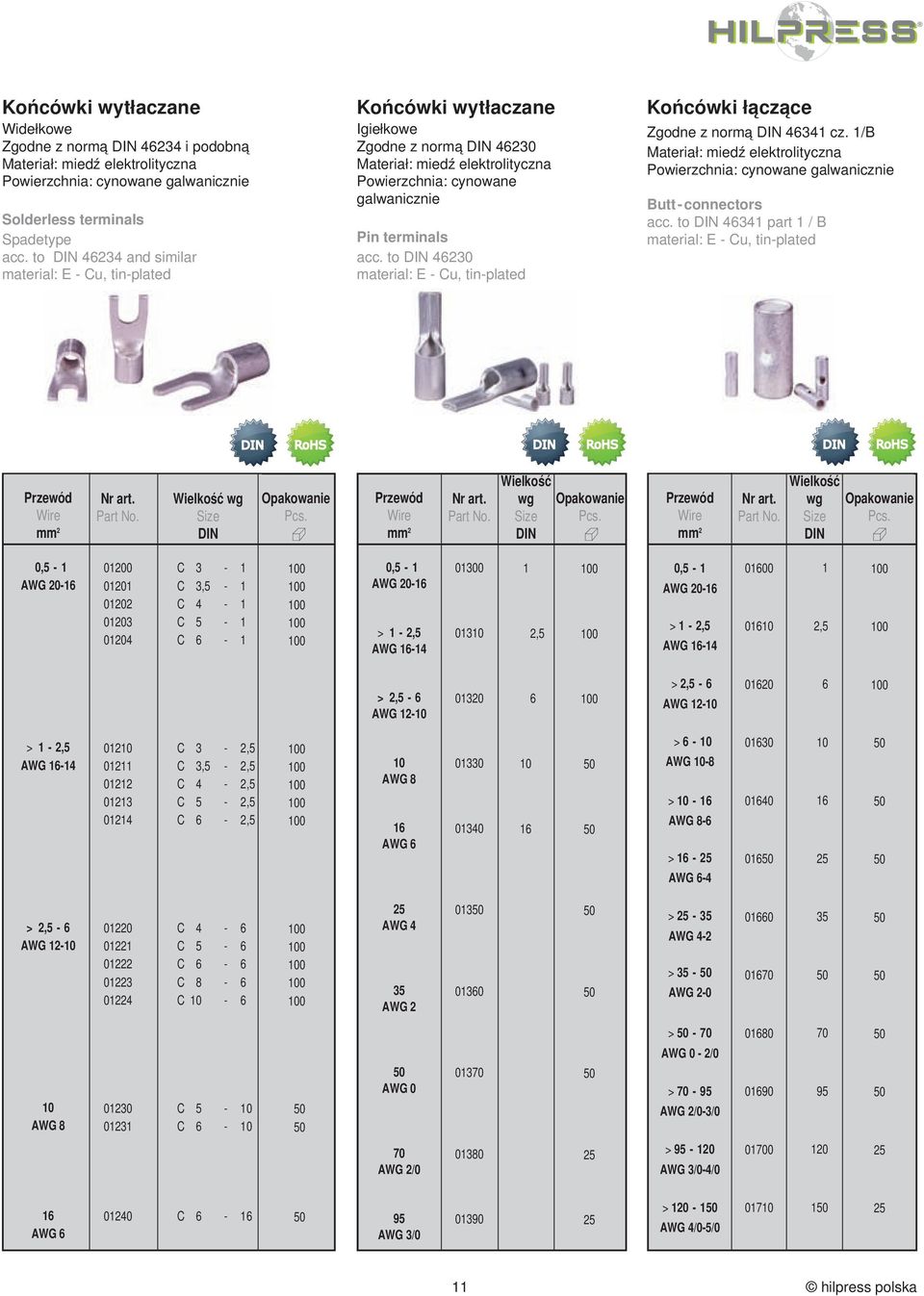 to DIN 230 material: E Cu, tinplated Końcówki łączące Zgodne z normą DIN 3 cz. /B Materiał: miedź elektrolityczna Powierzchnia: cynowane galwanicznie Butt connectors acc.