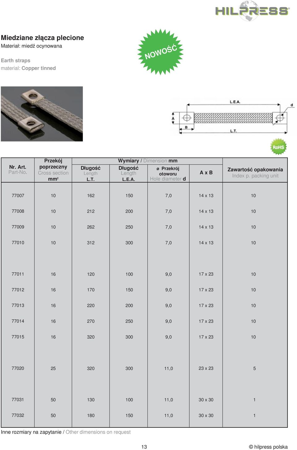 ø Przekrój otoworu Hole diameter d A x B Zawartość opakowania Index p.