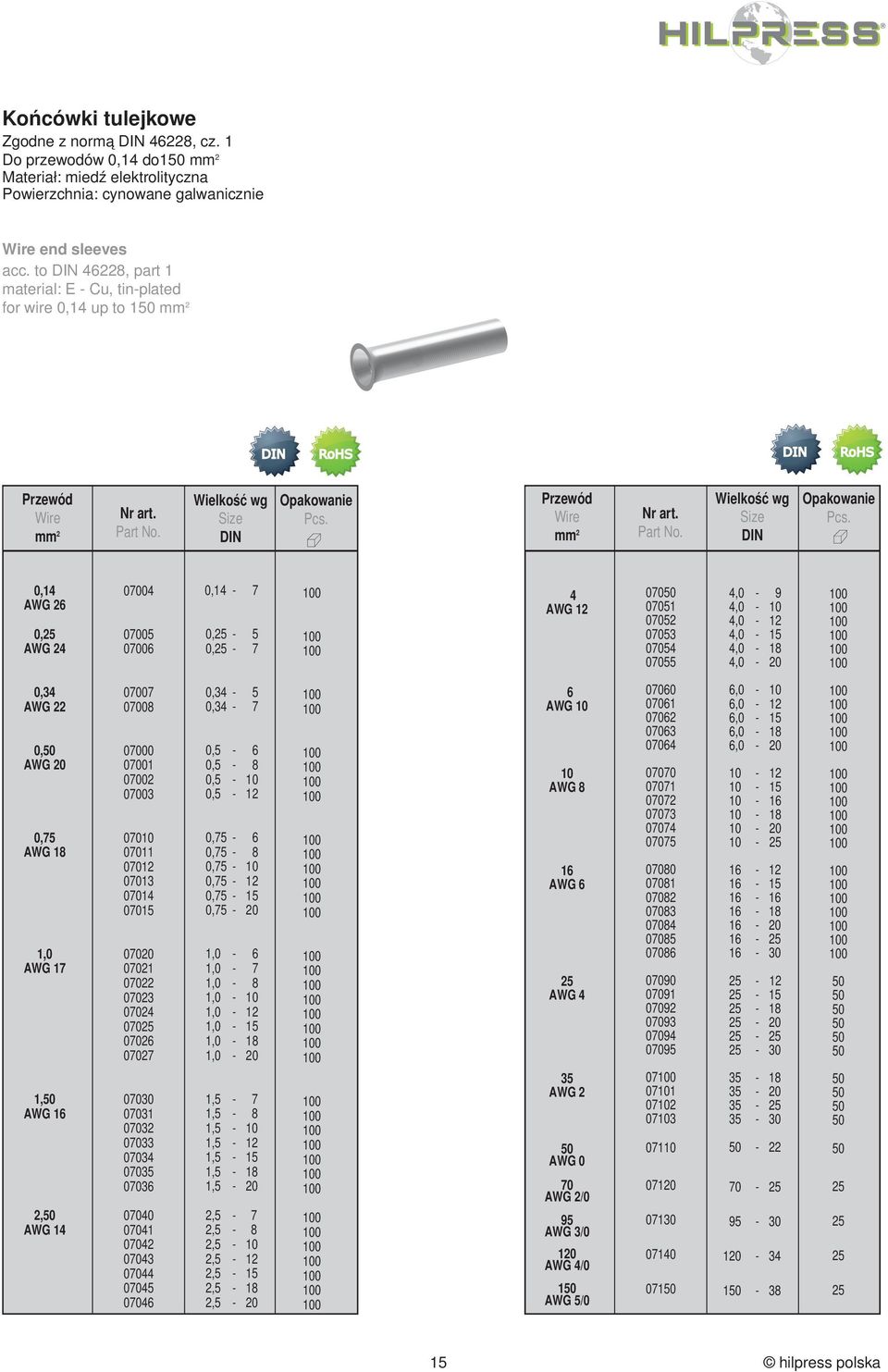 AWG 2 070 0705 07052 07053 0705 07055,0 9,0,0 2,0 5,0 8,0 20 0,3 AWG 0, AWG 20 0,75 AWG 8,0 AWG 7, AWG 2, AWG 07007 07008 07000 0700 07002 07003 070 070 0702 0703 070 0705 07020 0702 070 07023 0702