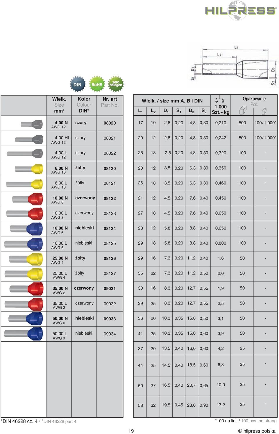 0,20 8,8 0,0 0, niebieski 08 29 8 5,8 0,20 8,8 0,0 00 žółty 082 29 7,3 0,20,2 0,0, žółty 0827 35 7,3 0,20,2 0, 2,0 czerwony 0903 30 8,3 0,20 2,7 0,55,9 czerwony 09032 39 8,3 0,20 2,7 0,55 niebieski