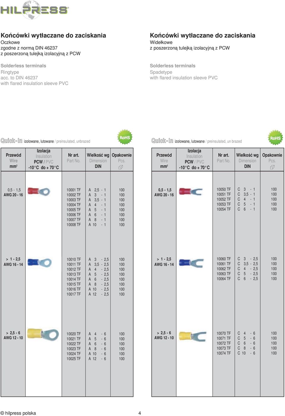 to DIN 237 with flared insulation sleeve PVC Solderless terminals Spadetype with flared insulation sleeve PVC Quick In izolowane, lutowane / preinsulated, unbrazed Quick In izolowane, lutowane /