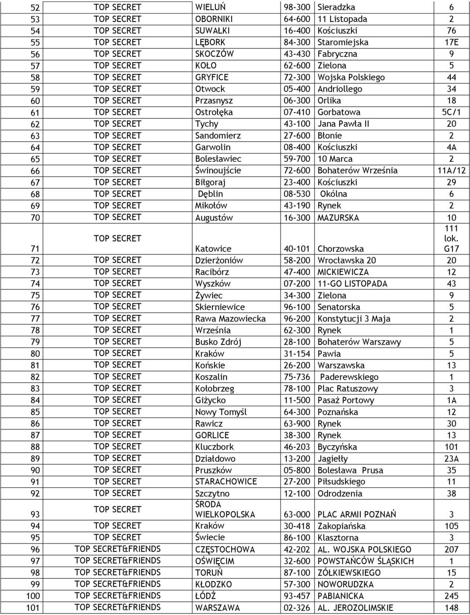 08-400 Kościuszki 4A 65 Bolesławiec 59-700 10 Marca 2 66 Świnoujście 72-600 Bohaterów Września 11A/12 67 Biłgoraj 23-400 Kościuszki 29 68 Dęblin 08-530 Okólna 6 69 Mikołów 43-190 Rynek 2 70 Augustów