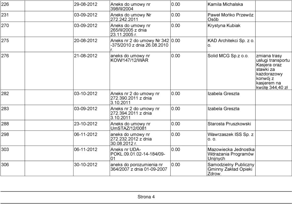 2011 z dnia 283 03-09-2012 Aneks nr 2 do umowy nr 272.394.2011 z dnia 288 23-10-2012 Aneks do umowy nr UmSTAZ/12/0081 298 06-11-2012 aneks do umowy nr 272.232.2012 z dnia 30.08.2012 r.