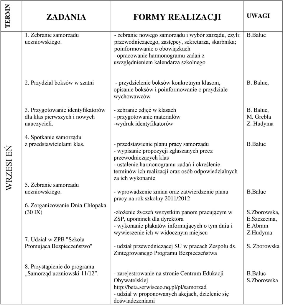 szkolnego 2. Przydział boksów w szatni - przydzielenie boksów konkretnym klasom, opisanie boksów i poinformowanie o przydziale wychowawców B. Bałuc, 3.