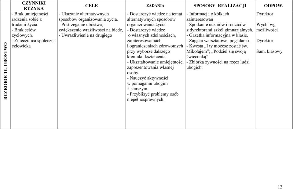 - Postrzeganie ubóstwa, zwiększenie wrażliwości na biedę, - Uwrażliwienie na drugiego - Dostarczyć wiedzę na temat alternatywnych sposobów organizowania życia.