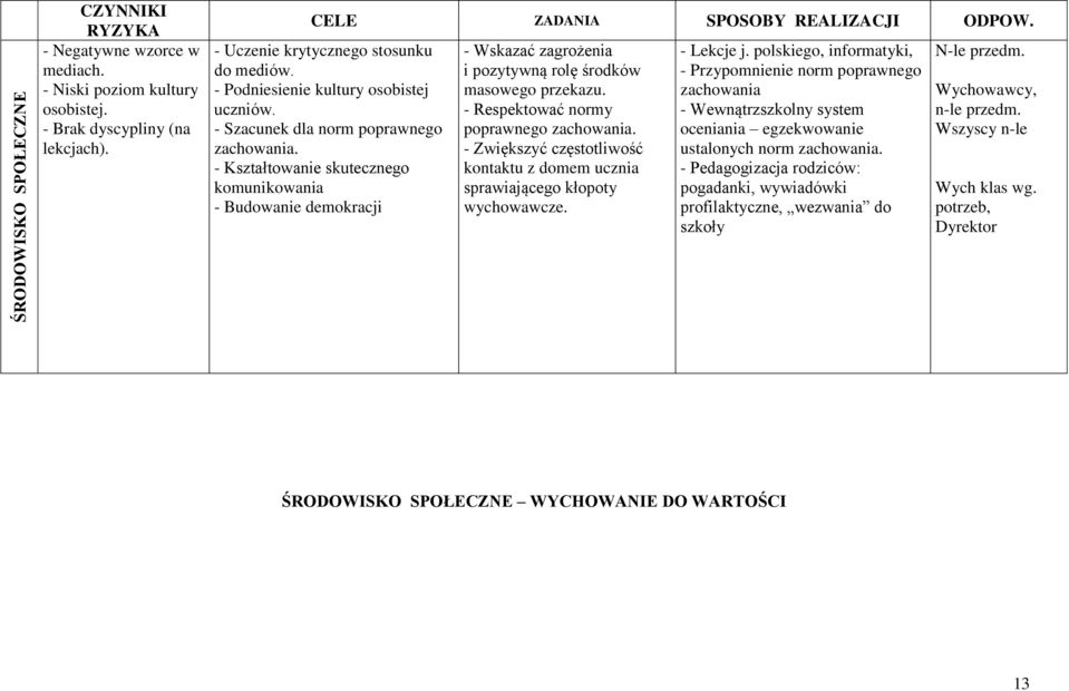 - Kształtowanie skutecznego komunikowania - Budowanie demokracji - Wskazać zagrożenia i pozytywną rolę środków masowego przekazu. - Respektować normy poprawnego zachowania.