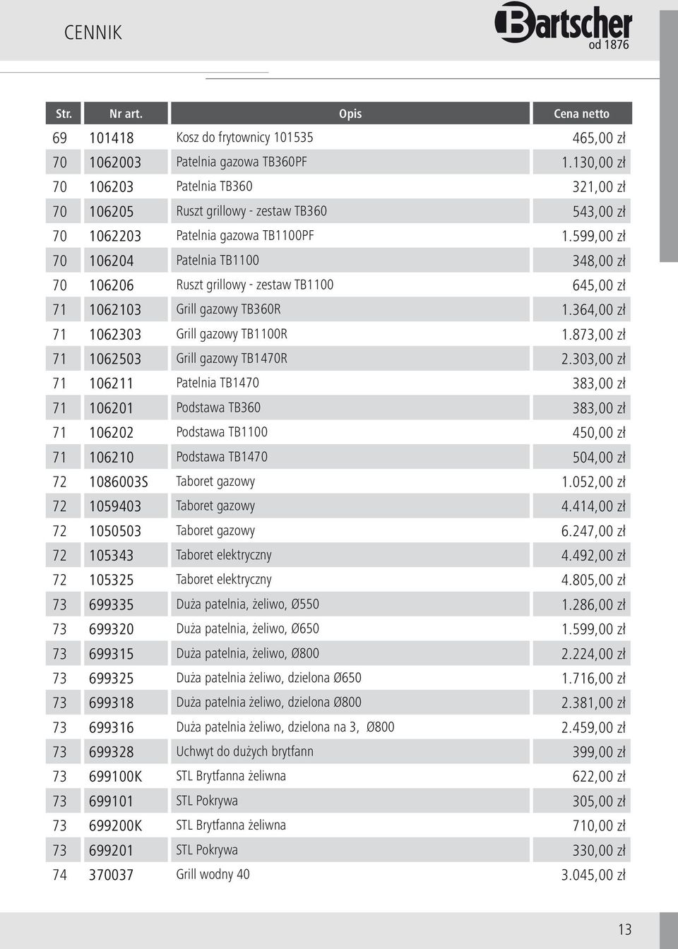 599,00 zł 70 106204 Patelnia TB1100 348,00 zł 70 106206 Ruszt grillowy - zestaw TB1100 645,00 zł 71 1062103 Grill gazowy TB360R 1.364,00 zł 71 1062303 Grill gazowy TB1100R 1.