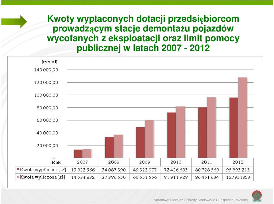 demontażu pojazdów wycofanych z