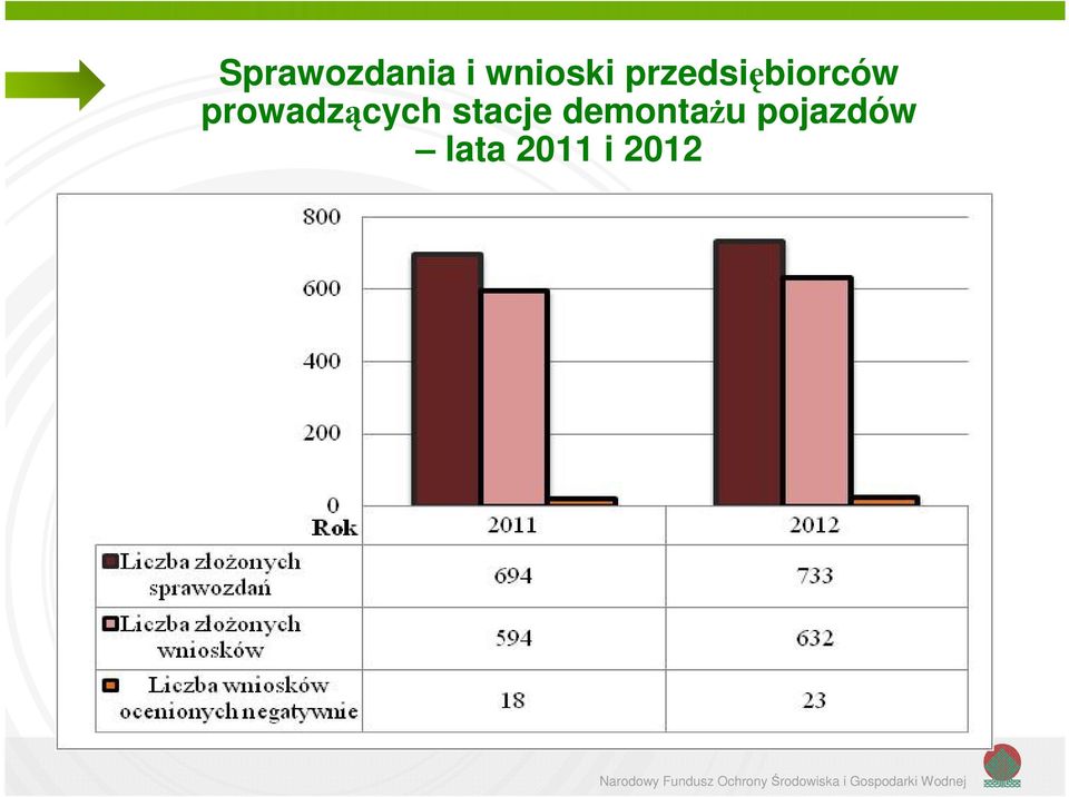 prowadzących stacje