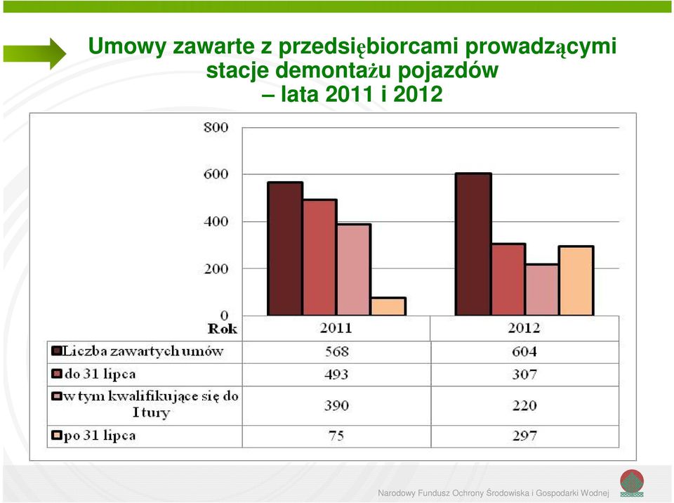 prowadzącymi stacje