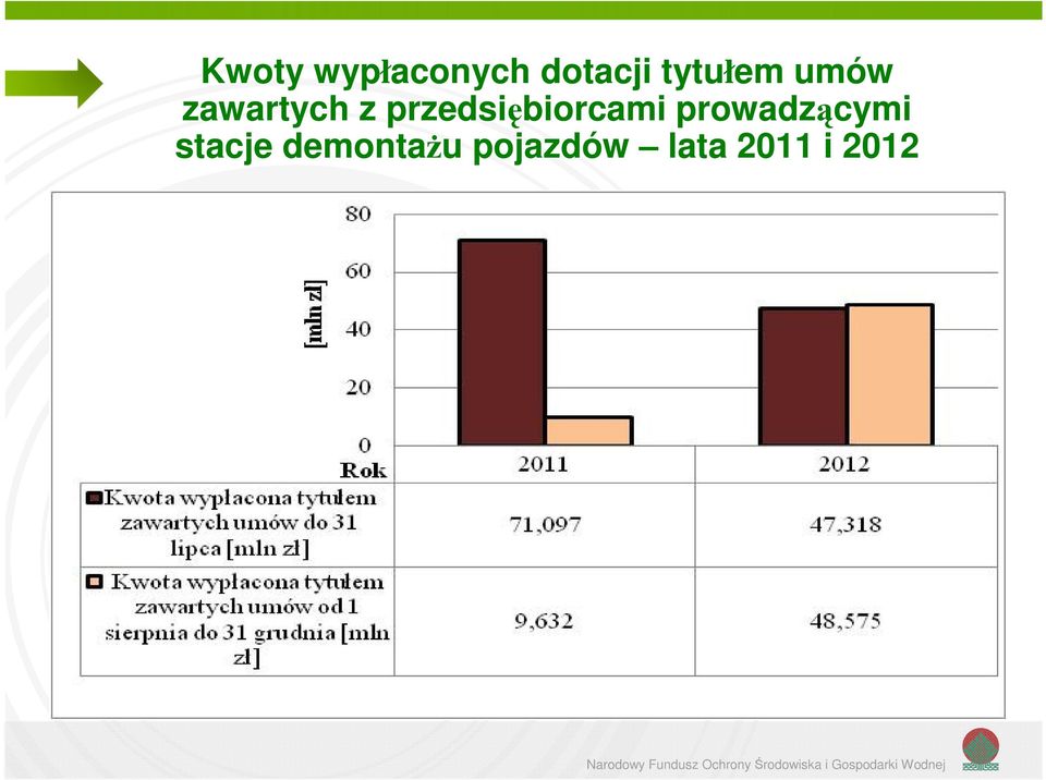 przedsiębiorcami prowadzącymi