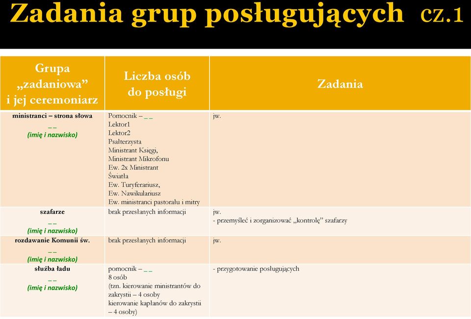 2x Ministrant Światła Ew. Turyferariusz, Ew. Nawikulariusz Ew.