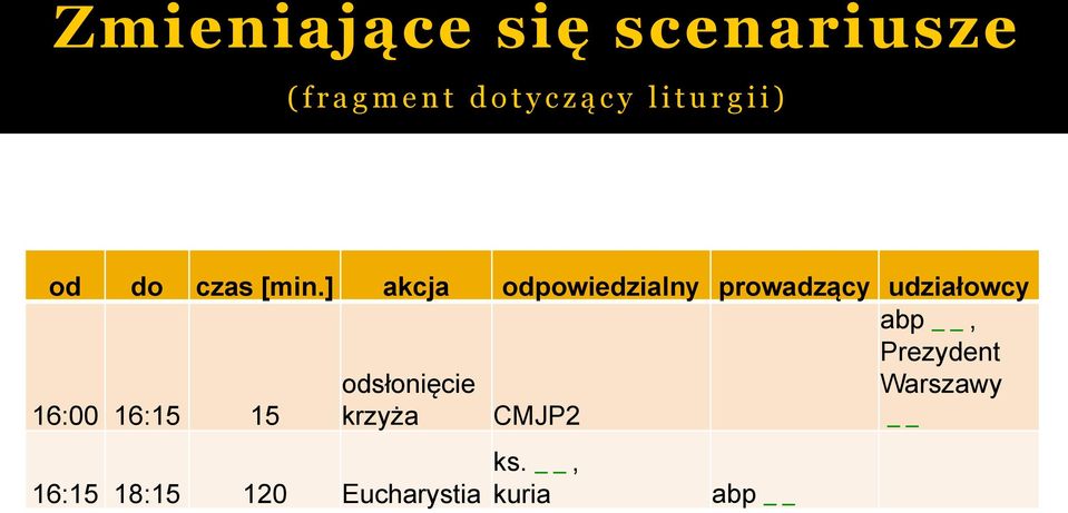 ] akcja odpowiedzialny prowadzący udziałowcy odsłonięcie abp,