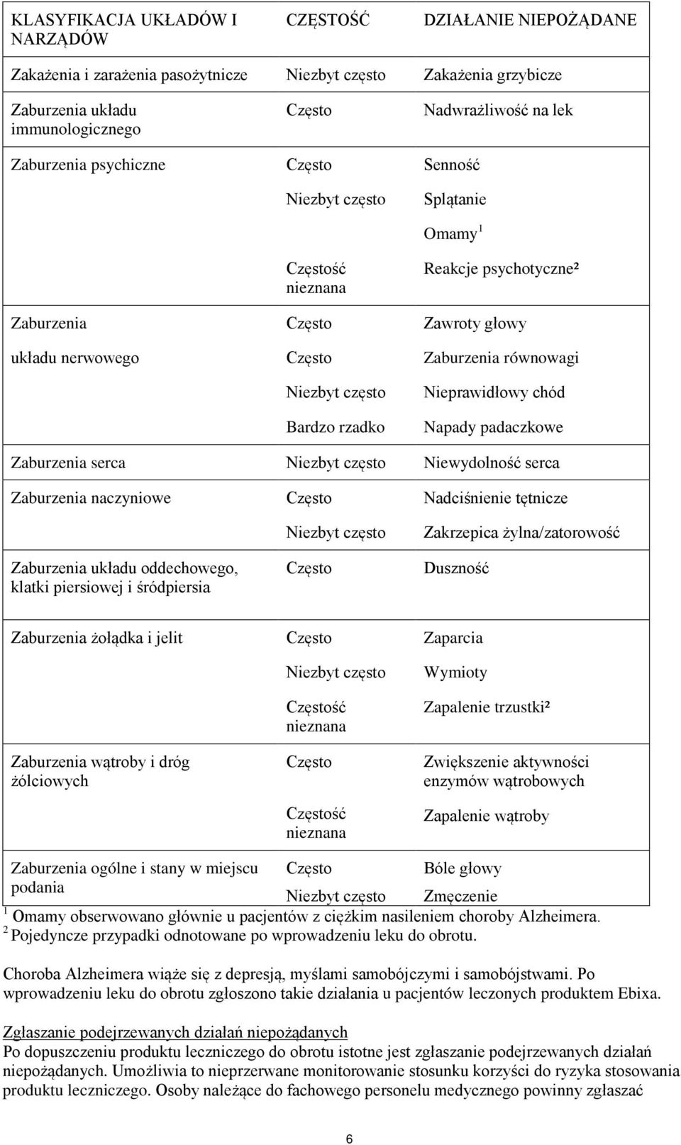 głowy Zaburzenia równowagi Nieprawidłowy chód Napady padaczkowe Zaburzenia serca Niezbyt często Niewydolność serca Zaburzenia naczyniowe Zaburzenia układu oddechowego, klatki piersiowej i śródpiersia