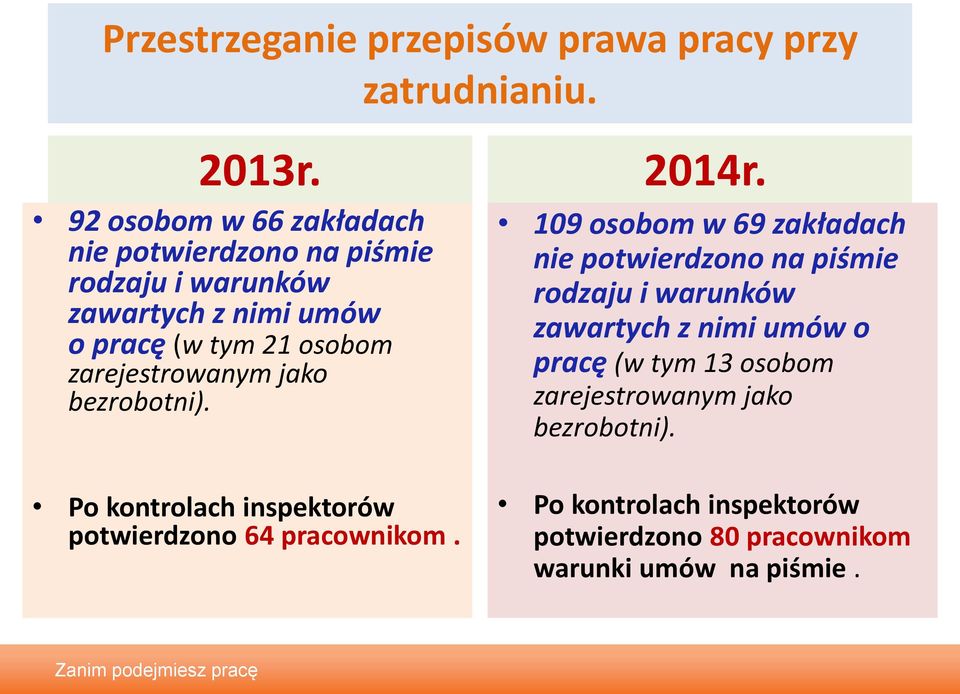 zarejestrowanym jako bezrobotni). 2014r.