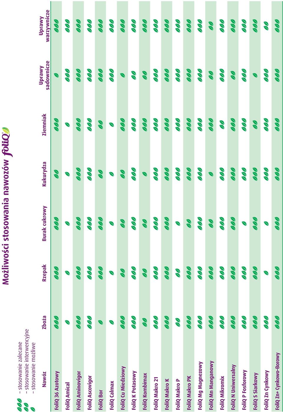 Potasowy FoliQ Kombimax FoliQ Makro 21 FoliQ Makro K FoliQ Makro P FoliQ Makro PK FoliQ Mg Magnezowy FoliQ Mn Manganowy FoliQ