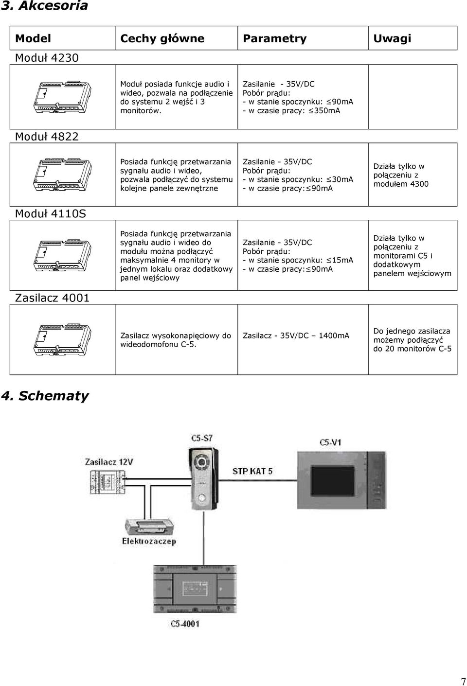 zewnętrzne Zasilanie - 35V/DC Pobór prądu: - w stanie spoczynku: 30mA - w czasie pracy: 90mA Działa tylko w połączeniu z modułem 4300 Moduł 4110S Posiada funkcję przetwarzania sygnału audio i wideo