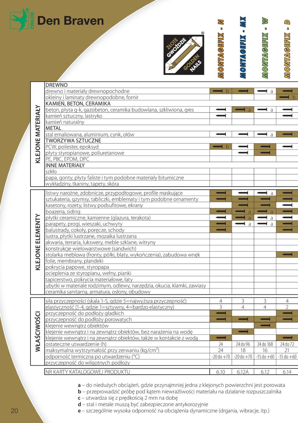 PE, PBC, EPDM, DPC INNE MATERIAŁY szkło papa, gonty, płyty faliste i tym podobne materiały bitumiczne wykładziny, tkaniny, tapety, skóra listwy narożne, zdobnicze, przypodłogowe, profile maskujące a