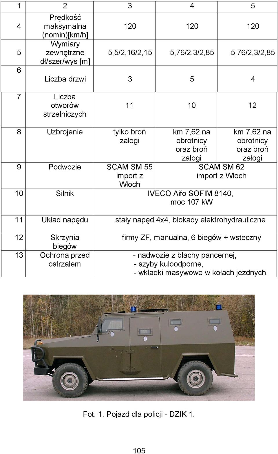 IVECO Aifo SOFIM 8140, moc 107 kw km 7,62 na obrotnicy oraz broń załogi 11 Układ napędu stały napęd 4x4, blokady elektrohydrauliczne 12 Skrzynia biegów 13 Ochrona przed