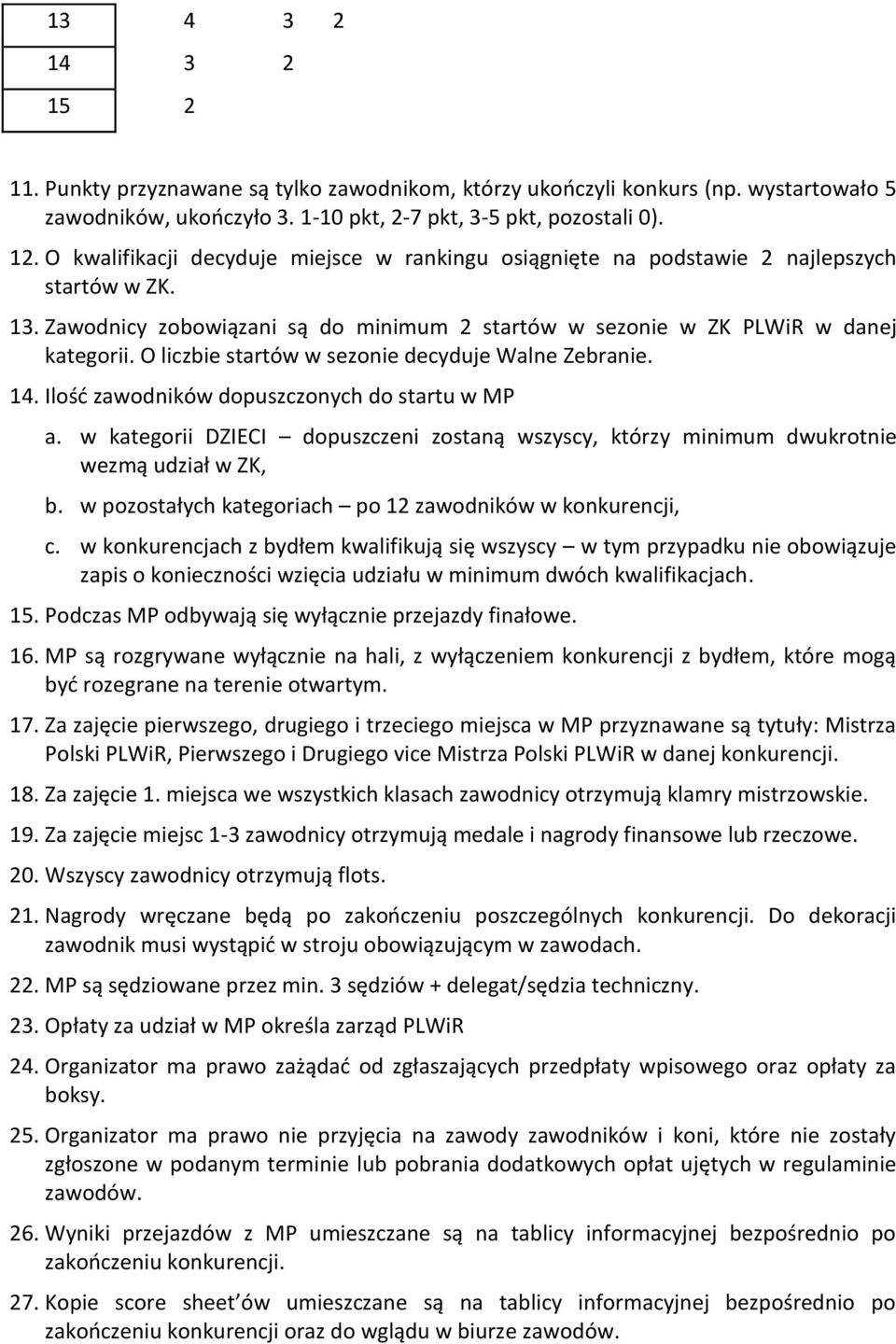 O liczbie startów w sezonie decyduje Walne Zebranie. 14. Ilość zawodników dopuszczonych do startu w MP a.