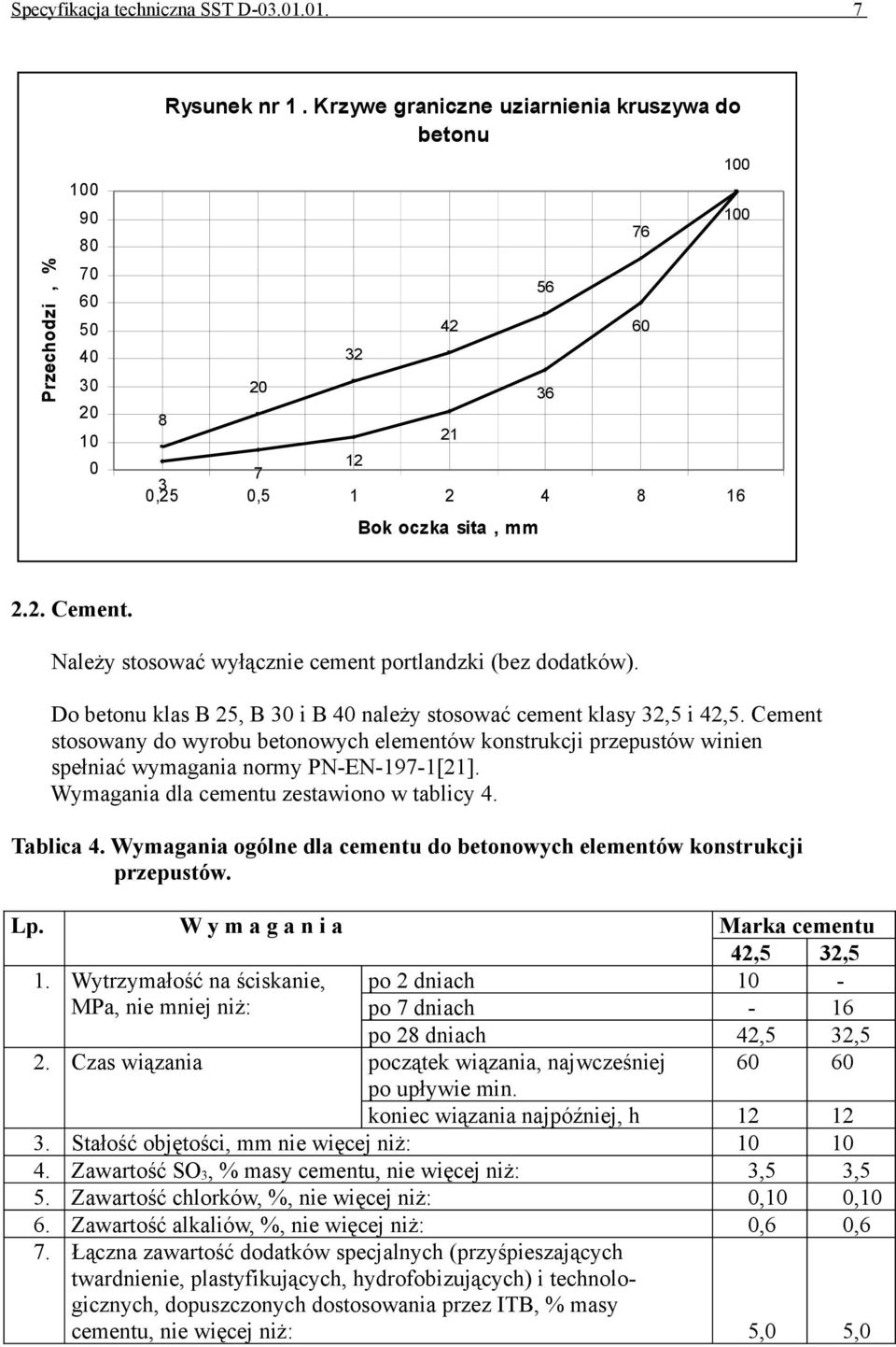 Do betonu klas B 25, B 30 i B 40 należy stosować cement klasy 32,5 i 42,5. Cement stosowany do wyrobu betonowych elementów konstrukcji przepustów winien spełniać wymagania normy PN-EN-197-1[21].