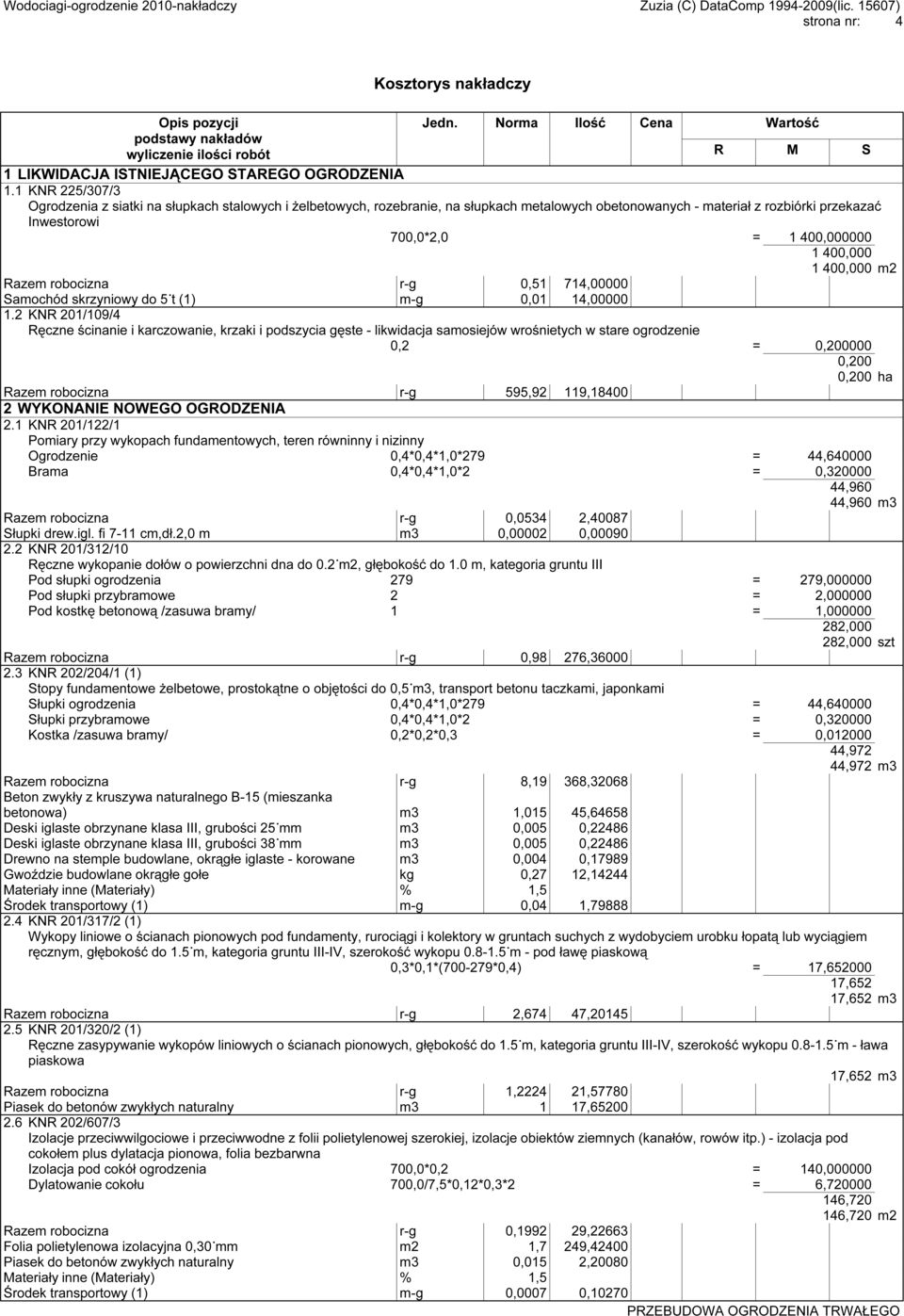 400,000 1 400,000 m2 Razem robocizna r-g 0,51 714,00000 Samochód skrzyniowy do 5 t (1) m-g 0,01 14,00000 1.