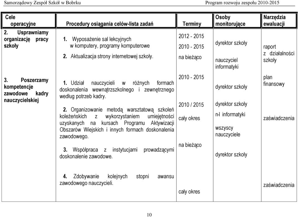 Organizowanie metodą warsztatową szkoleń koleżeńskich z wykorzystaniem umiejętności uzyskanych na kursach Programu Aktywizacji Obszarów Wiejskich i innych formach doskonalenia zawodowego. 3.