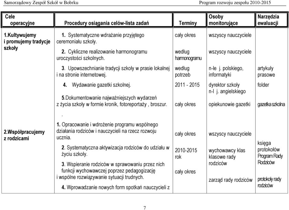 Dokumentowanie najważniejszych wydarzeń z życia szkoły w formie kronik, fotoreportaży, broszur. 2011-2015 n-l j. angielskiego opiekunowie gazetki folder gazetka szkolna. 2.Współpracujemy z rodzicami 1.