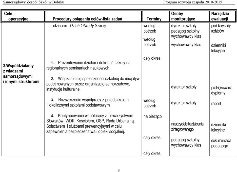 Rozszerzenie współpracy z przedszkolem i okolicznymi szkołami podstawowymi. potrzeb potrzeb potrzeb pedagog szkolny protokoły rady rodziców dzienniki lekcyjne podziękowania dyplomy raport 4.