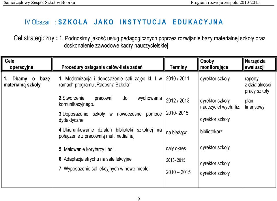 Modernizacja i doposażenie sali zajęć kl. I w ramach programu Radosna Szkoła 2.Stworzenie pracowni do wychowania komunikacyjnego. 3.Doposażenie szkoły w nowoczesne pomoce dydaktyczne.