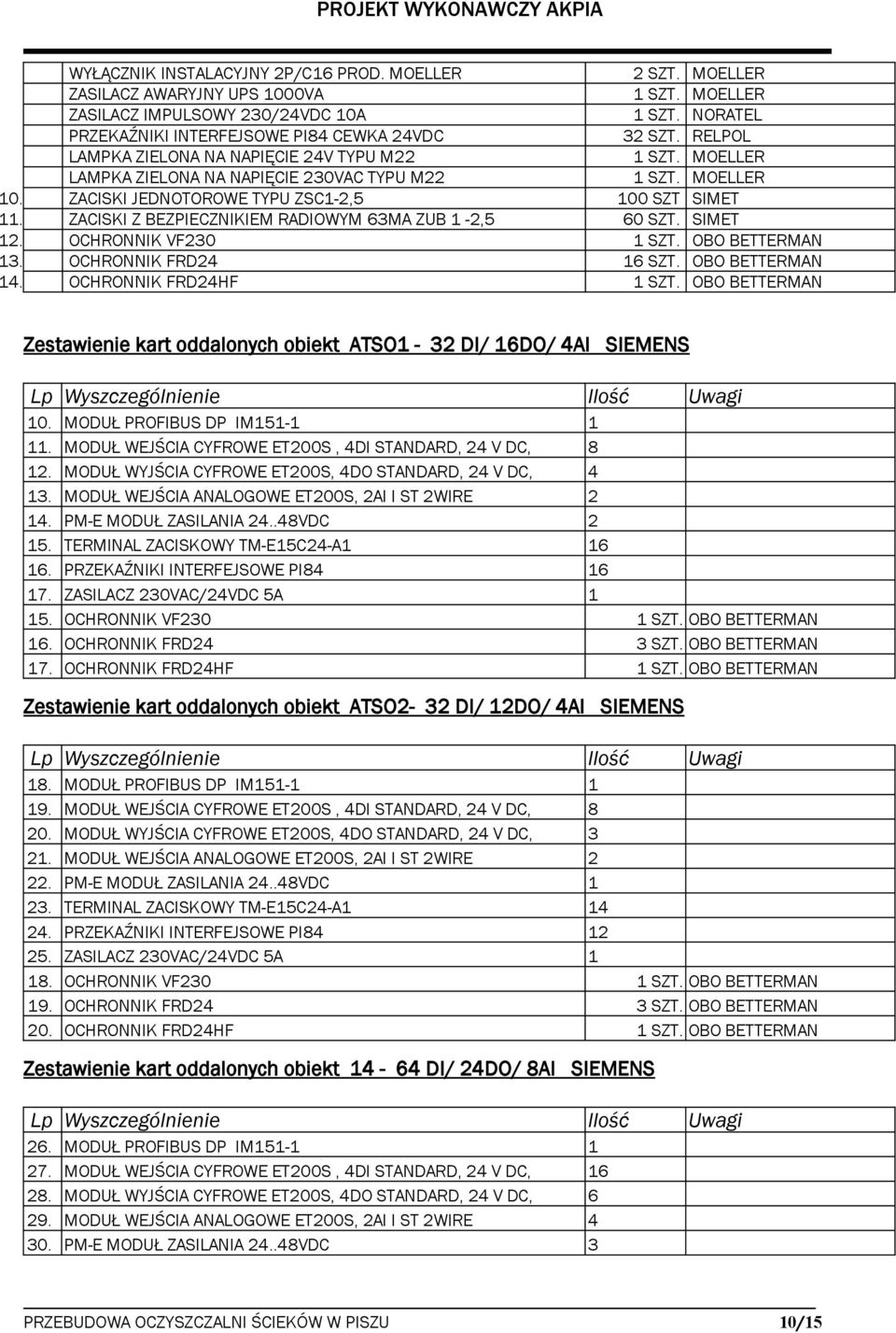 ZACISKI Z BEZPIECZNIKIEM RADIOWYM 63MA ZUB 1-2,5 60 SZT. SIMET 12. OCHRONNIK VF230 1 SZT. OBO BETTERMAN 13. OCHRONNIK FRD24 16 SZT. OBO BETTERMAN 14. OCHRONNIK FRD24HF 1 SZT.