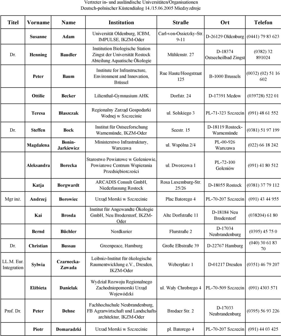 27 D-26129 Oldenburg (0441) 79 83 623 D-18374 Ostseeheilbad Zingst (0382) 32 891024 Peter Baum Institute for Infrastructure, Environment and Innovation, Brüssel Rue Haute/Hoogstraat 125 B-1000