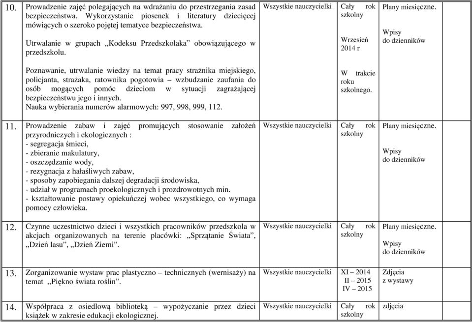 Poznawanie, utrwalanie wiedzy na temat pracy strażnika miejskiego, policjanta, strażaka, ratownika pogotowia wzbudzanie zaufania do osób mogących pomóc dzieciom w sytuacji zagrażającej bezpieczeństwu