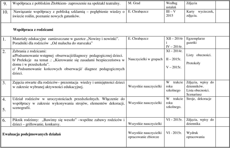 Poradniki dla rodziców Od malucha do starszaka 2. Zebrania z rodzicami: a/podsumowanie wstępnej obserwacji/diagnozy pedagogicznej dzieci. b/ Prelekcje na temat.