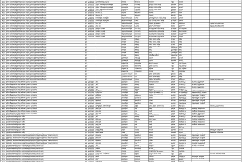 Pohlio-Callunion, Calluno-Arctostaphylion) 2011 PLH140013 Wydmy Lucynowsko-Mostowieckie Mazowieckie wyszkowski Wyszków - obszar wiejski Warszawa Drewnica 4030 Suche wrzosowiska (Calluno-Genistion,