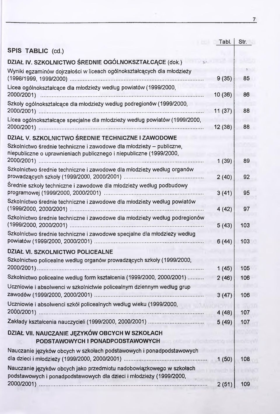 .. 11 (37) 88 Licea ogólnokształcące specjalne dla młodzieży według powiatów (1999/2000, 2000/2001)... 12(38) 88 DZIAŁ V.