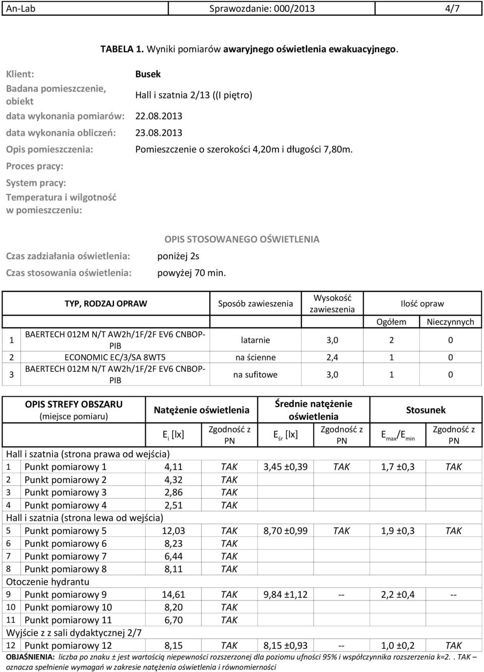 Czas zadziałania oświetlenia: Czas stosowania oświetlenia: OPIS STOSOWANGO OŚWITLNIA poniżej 2s powyżej 70 min.