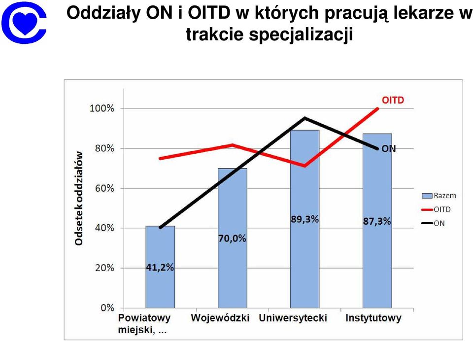 pracują lekarze