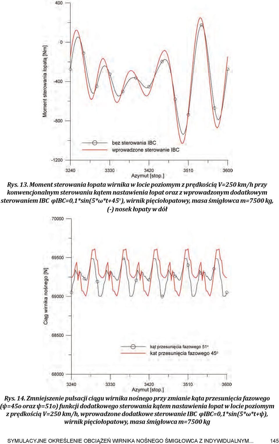 sterowaniem IBC φibc=0,1*sin(5*ω*t+45 o ), wirnik pięciołopatowy, masa śmigłowca m=7500 kg, (-) nosek łopaty w dół Rys. 14.