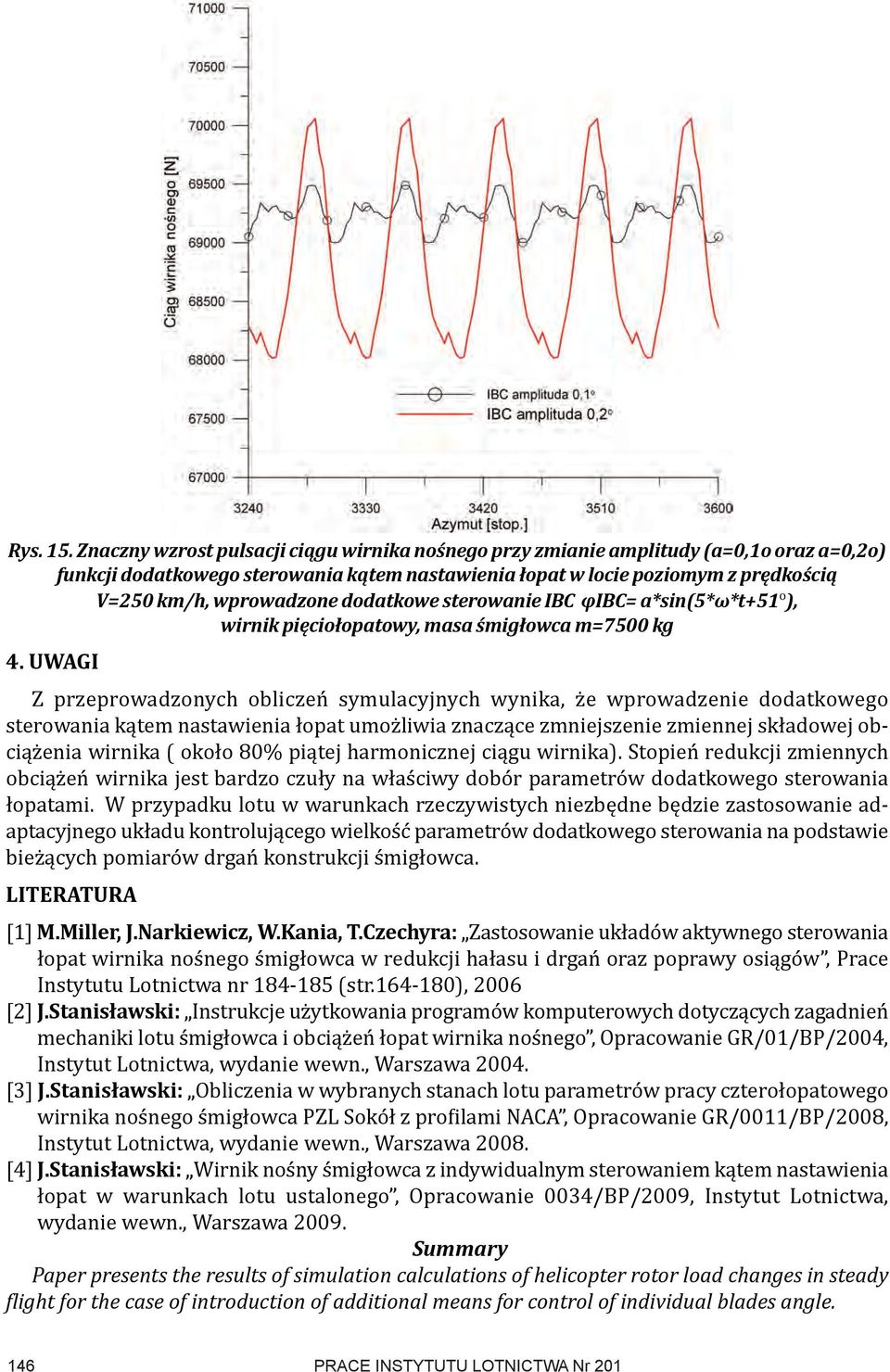 dodatkowe sterowanie IBC φibc= a*sin(5*ω*t+51 o ), wirnik pięciołopatowy, masa śmigłowca m=7500 kg 4.