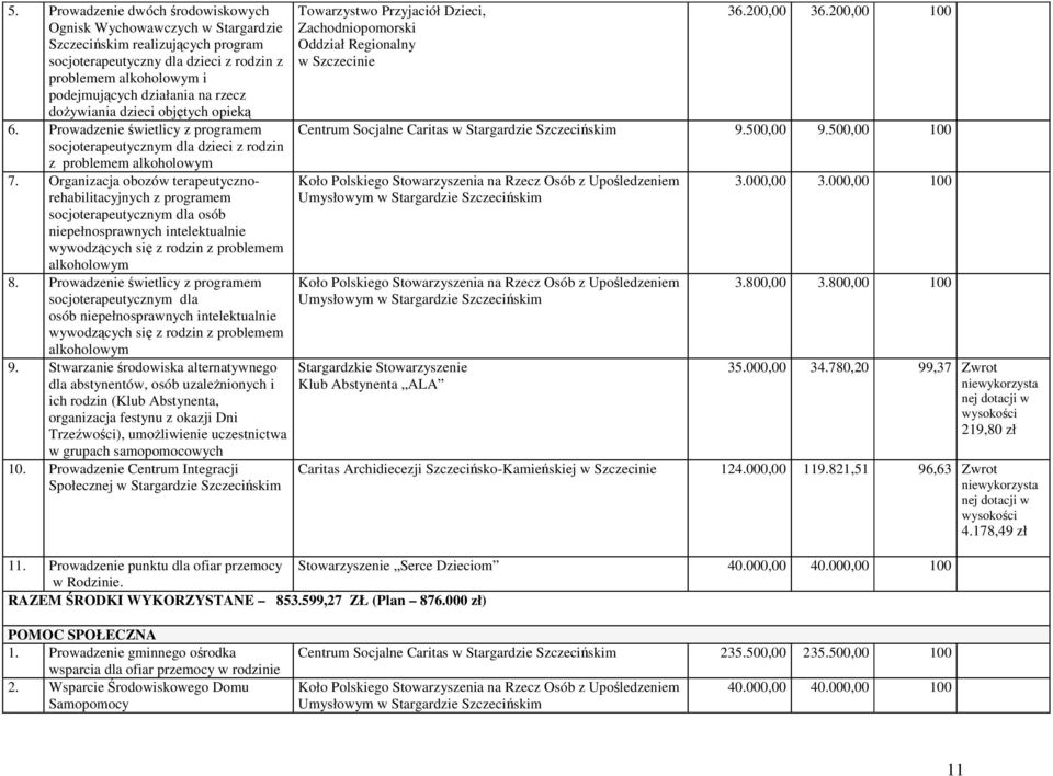 Organizacja obozów terapeutycznorehabilitacyjnych z programem socjoterapeutycznym dla osób niepełnosprawnych intelektualnie wywodzących się z rodzin z problemem alkoholowym 8.