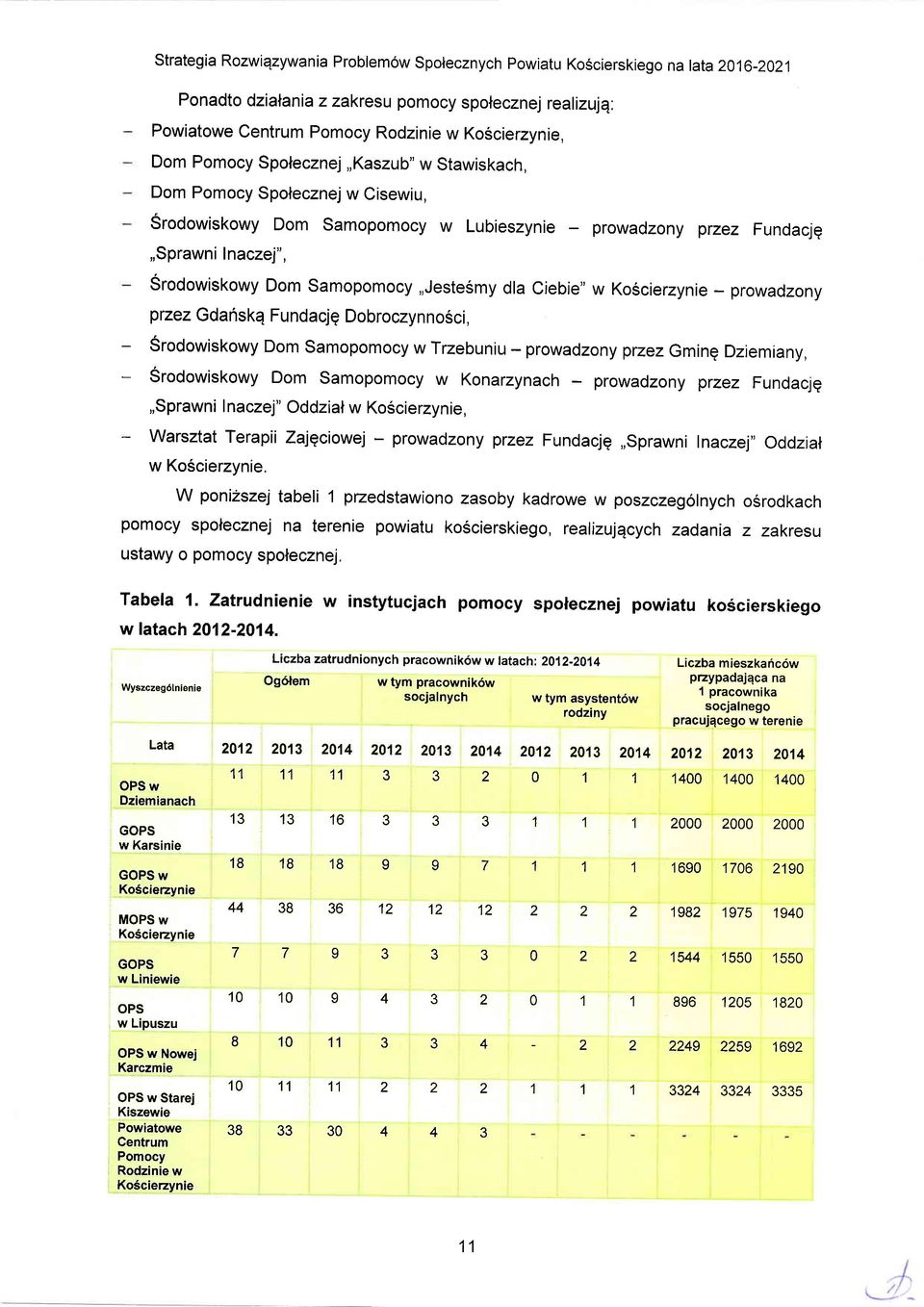 prwadzny pzez Gdanskq Fundacjg Dbrczynnsci, Srdwiskwy Dm Sampmcy w Trzebuniu - prwadzn y WzezGming Dziemiany, srdwiskwy Dm sampmcy w Knarzynach - prwadzny przez Fundaciq,,Sprawni naczej" Oddzial w