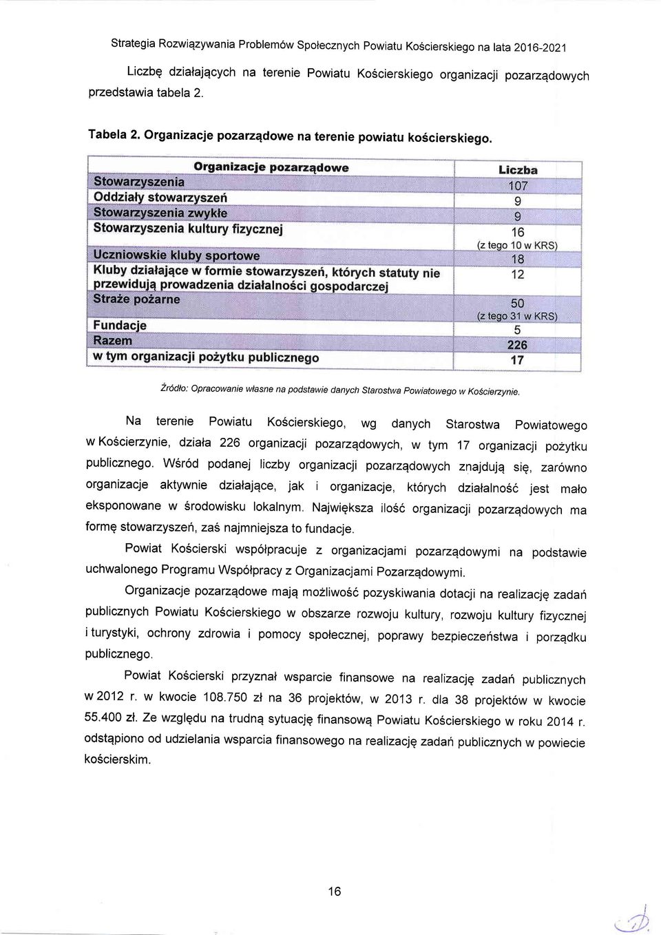 a terenie Pwiatu K6cierskieg, wg danych Starstwa pwiatweg w K6ciezynie, dziala 226 rganizaqi pzarzqdwych, w tym 17 rganizaqi pzytku publiczneg.