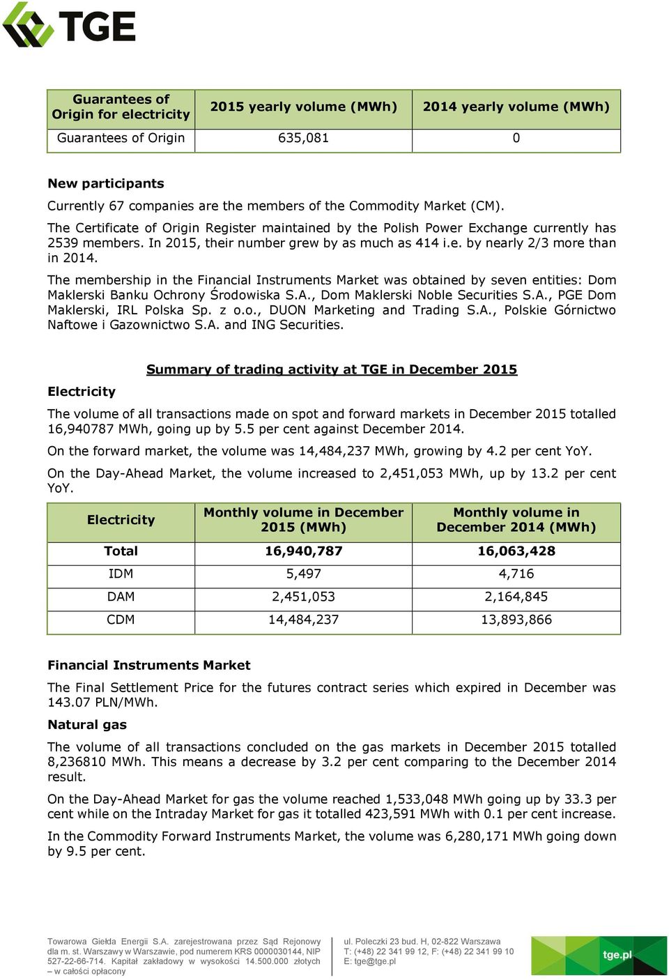 The membership in the Financial Instruments Market was obtained by seven entities: Dom Maklerski Banku Ochrony Środowiska S.A., Dom Maklerski Noble Securities S.A., PGE Dom Maklerski, IRL Polska Sp.