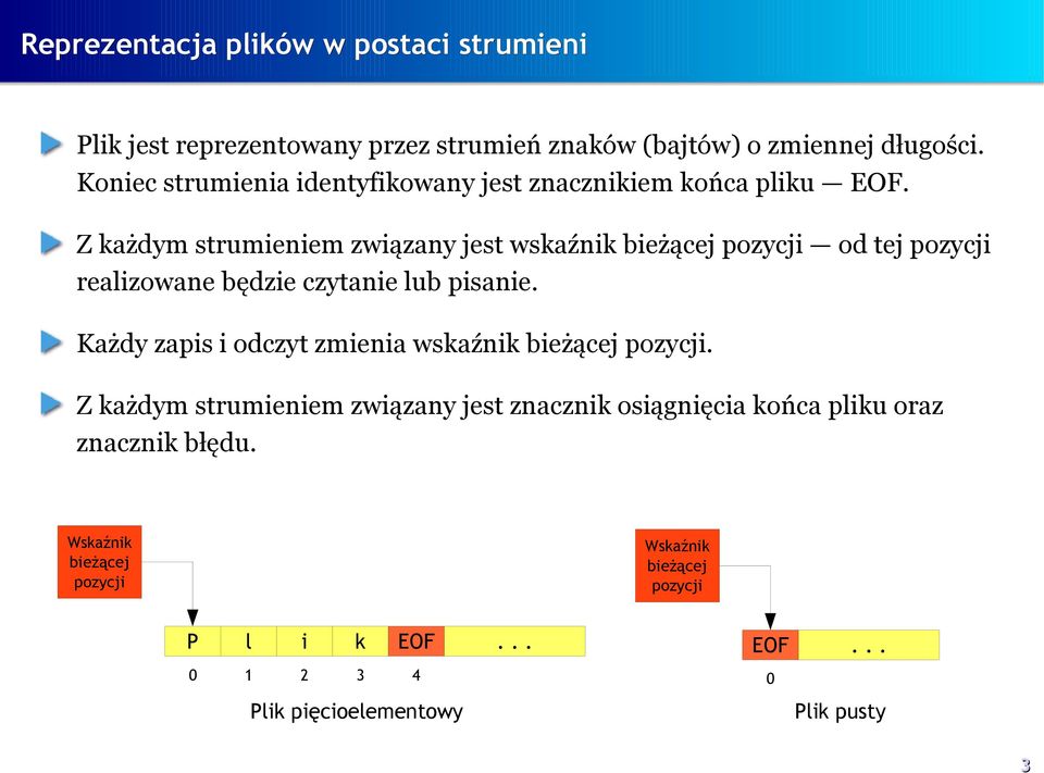 Z każdym strumieniem związany jest wskaźnik bieżącej pozycji od tej pozycji realizowane będzie czytanie lub pisanie.