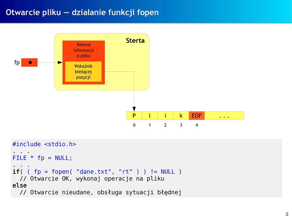 .. FILE * fp = NULL;... if( ( fp = fopen( "dane.txt", "rt" ) )!