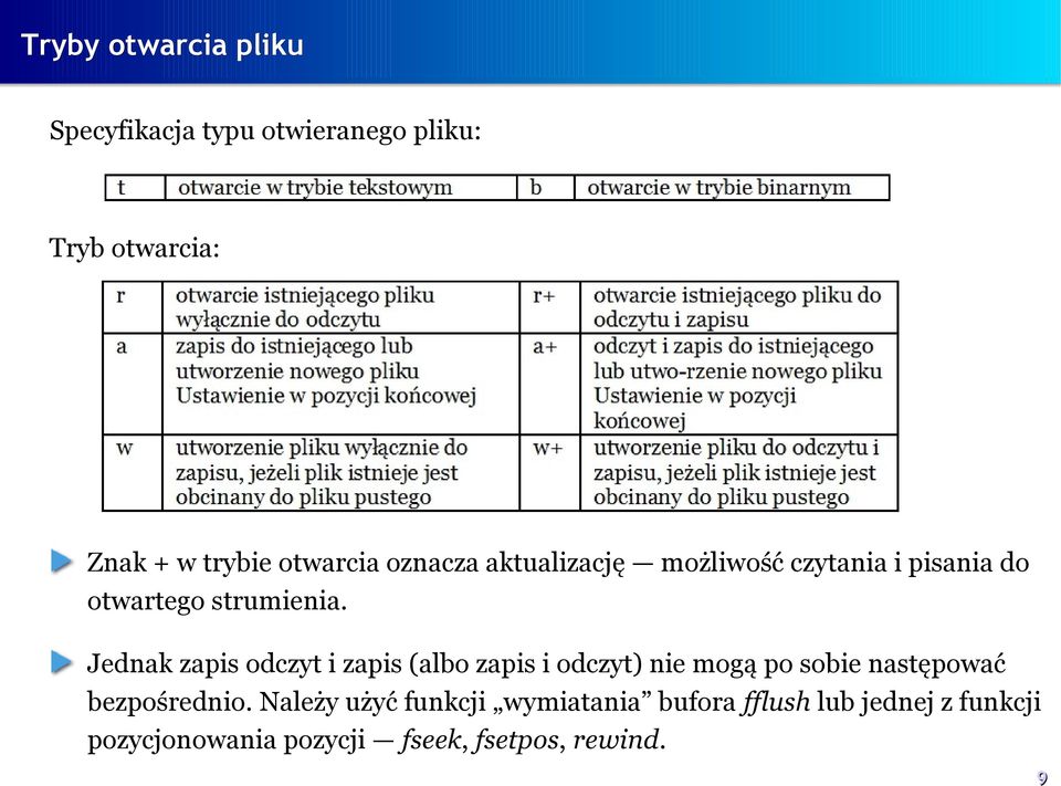 Jednak zapis odczyt i zapis (albo zapis i odczyt) nie mogą po sobie następować bezpośrednio.