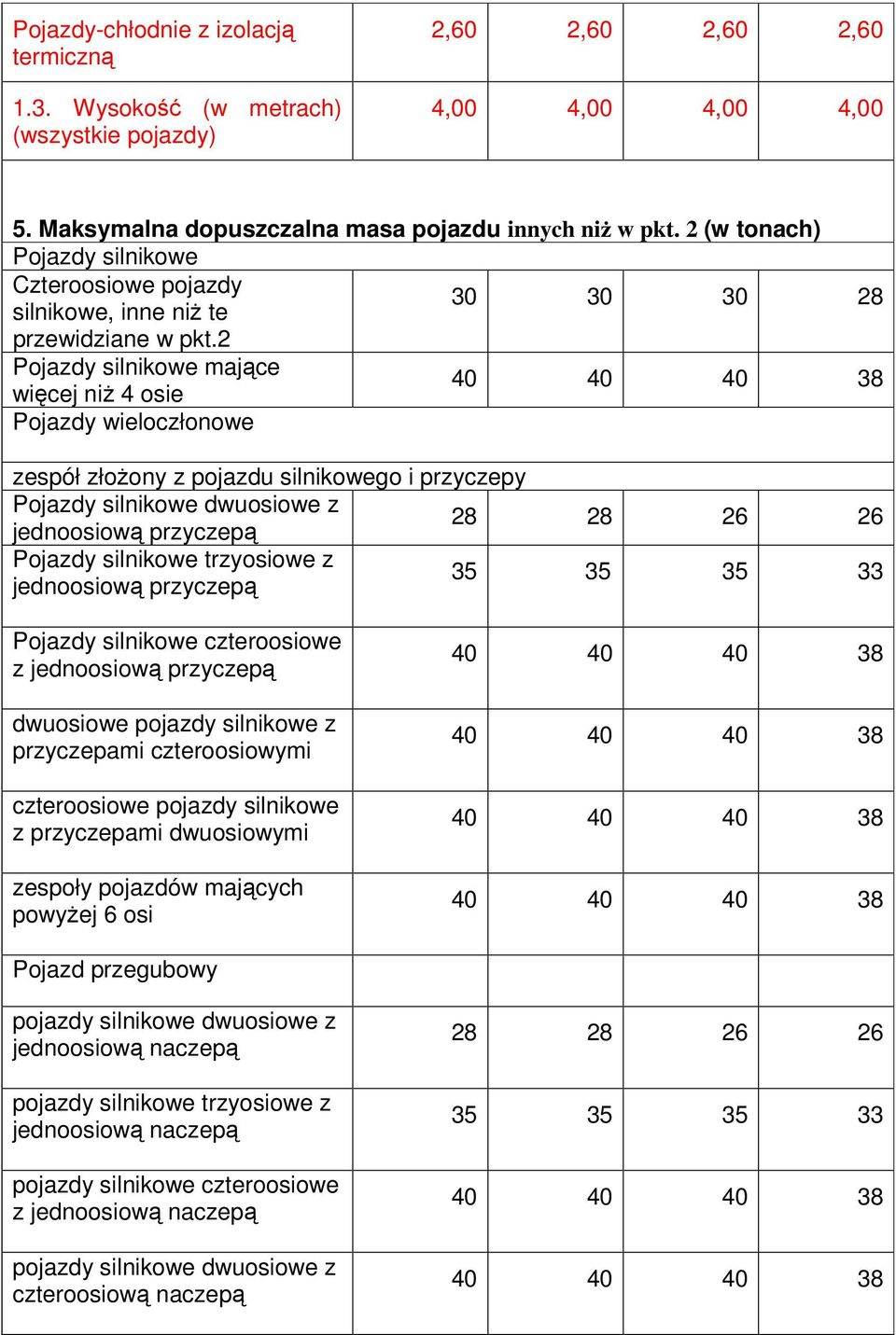 2 Pojazdy silnikowe mające więcej niż 4 osie Pojazdy wieloczłonowe zespół złożony z pojazdu silnikowego i przyczepy Pojazdy silnikowe dwuosiowe z jednoosiową przyczepą 28 28 26 26 Pojazdy silnikowe